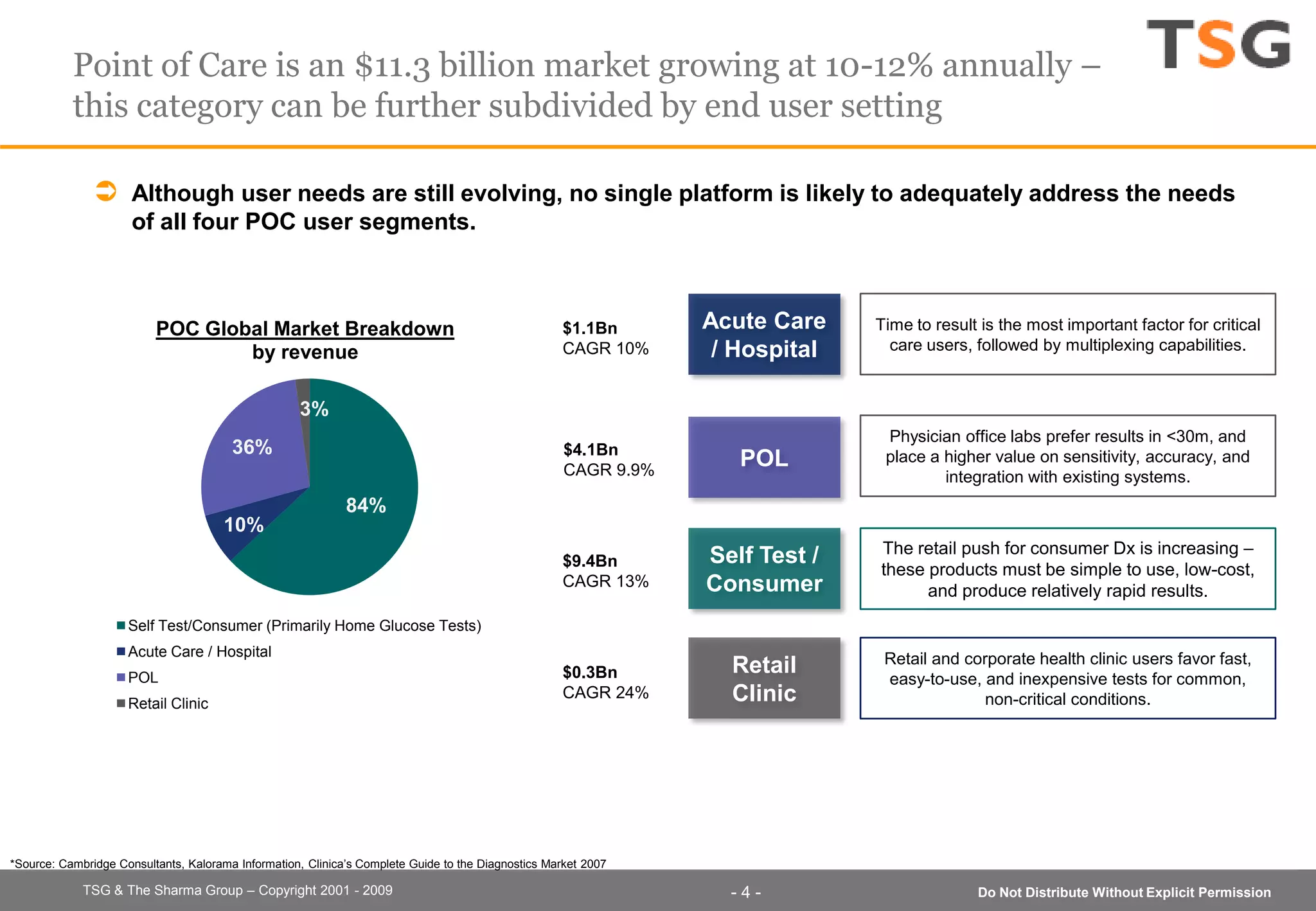 Tsg Poc Dx Introductory Overview March2009 D