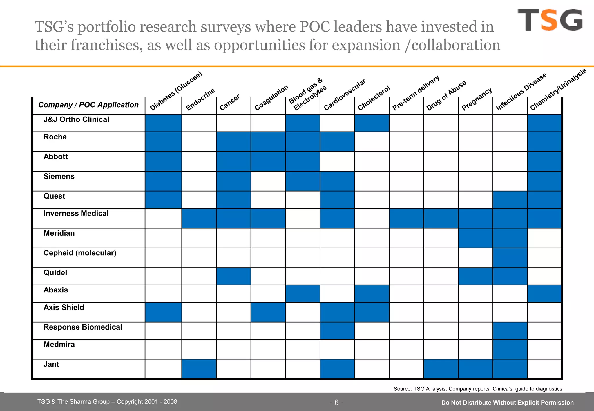 Tsg Poc Dx Introductory Overview March2009 D