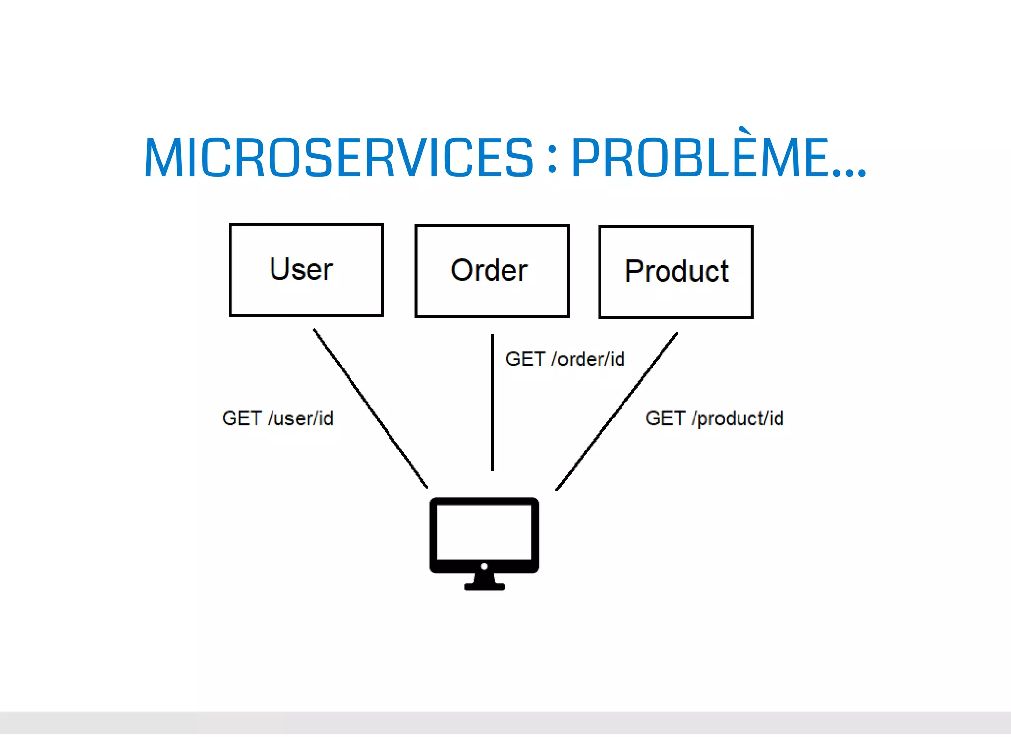 MICROSERVICES : PROBLÈME... 