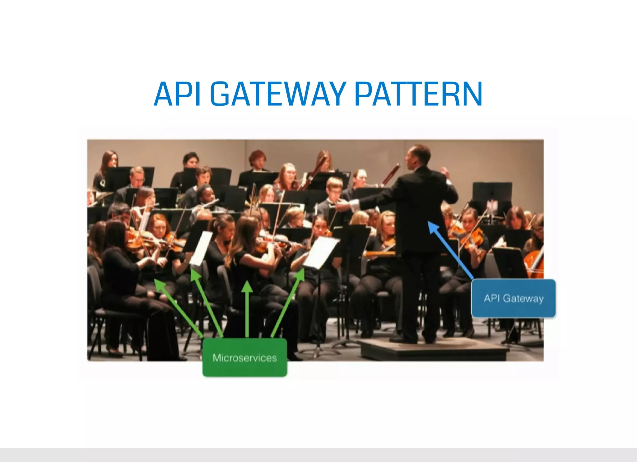 API GATEWAY PATTERN 