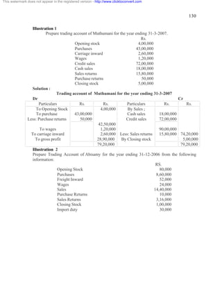 130 
This watermark does not appear in the registered version - http://www.clicktoconvert.com 
Illustration 1 
Prepare trading account of Muthumani for the year ending 31-3-2007. 
Rs. 
Opening stock 4,00,000 
Purchases 43,00,000 
Carriage inward 2,60,000 
Wages 1,20,000 
Credit sales 72,00,000 
Cash sales 18,00,000 
Sales returns 15,80,000 
Purchase returns 50,000 
Closing stock 5,00,000 
Solution : 
Trading account of Muthumani for the year ending 31-3-2007 
Dr Cr 
Particulars Rs. Rs. Particulars Rs. Rs. 
To Opening Stock 4,00,000 By Sales ; 
To purchase 43,00,000 Cash sales 18,00,000 
Less: Purchase returns 50,000 Credit sales 72,00,000 
42,50,000 
To wages 1,20,000 90,00,000 
To carriage inward 2,60,000 Less: Sales returns 15,80,000 74,20,000 
To gross profit 28,90,000 By Closing stock 5,00,000 
79,20,000 79,20,000 
Illustration 2 
Prepare Trading Account of Abisamy for the year ending 31-12-2006 from the following 
information: 
RS. 
Opening Stock 80,000 
Purchases 8,60,000 
Freight Inward 52,000 
Wages 24,000 
Sales 14,40,000 
Purchase Returns 10,000 
Sales Returns 3,16,000 
Closing Stock 1,00,000 
Import duty 30,000 
 