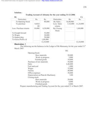 131 
This watermark does not appear in the registered version - http://www.clicktoconvert.com 
Solution : 
Trading Account of Abisamy for the year ending 31-12-2006 
Dr Cr 
Particulars Rs. Rs. Particulars Rs. Rs. 
To Opening Stock 80,000 By Sales ; 14,40,000 
To purchase 8,60,0 
00 
Less: Sales 
returns 
3,16,000 11,24,000 
Less: Purchase returns 10,000 8,50,000 By Closing 
Stock 
1,00,000 
To Freight Inward 52,000 
To Wages 24,000 
To Import duty 30,000 
To Gross Profit c/d 1,88,000 
12,24,000 12,24,000 
Illustration- 3 
The following are the balances in the Ledger of Mr.Marasamy for the year ended 31st 
March 2007. 
RS. 
Opening Stock: 
Raw materials 20,000 
Work-in-progress 3,000 
Finished goods 10,800 
Purchase of raw materials 50,000 
Sales 2,40,000 
Fuel and coal 1,000 
Wages 32,000 
Factory 40,000 
Office expenses 30,000 
Depreciation on Plant & Machinery 3,00 
Closing stock: 
Raw materials 20,000 
Work-in-progress 4,000 
Finished goods 8,000 
Prepare manufacturing and Trading Account for the year ended 31 st March 2007. 
 