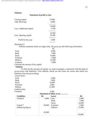 15 
Solution: 
Statement of profit or loss 
Closing capital 33,000 
Add: Drawings 6,000 
---------- 
39,000 
Less: Additional capital 3,500 
---------- 
35,500 
Less: Opening capital 32,500 
---------- 
Profit for the year 3,000 
---------- 
Illustration 2 
Nithilan maintains books on single entry. He gives you the following information. 
Rs 
Cash 2,000 
Bank 1,000 
Stock 16,000 
Furniture 3,000 
Debtors 21,000 
Creditors 5,000 
Calculate the amount of his capital. 
Solution: 
To find out the amount of capital, we want to prepare a statement with the help of 
given assets and liabilities. First identify which are the items are assets and which are 
liabilities from the given things. 
Assets items: 
Cash 2,000 
Bank 1,000 
Stock 16,000 
Furniture 3,000 
Debtors 21,000 
Liability item: 
Creditors 5,000 
Statement of affair as on ……….. 
Liabilities Rs Assets Rs 
Creditors 
Capital * 
(balancing figure) 
5,000 
38,000 
43,000 
Cash 
Bank 
Stock 
Furniture 
Debtors 
2,000 
1,000 
16,000 
3,000 
21,000 
43,000 
This watermark does not appear in the registered version - http://www.clicktoconvert.com 
 