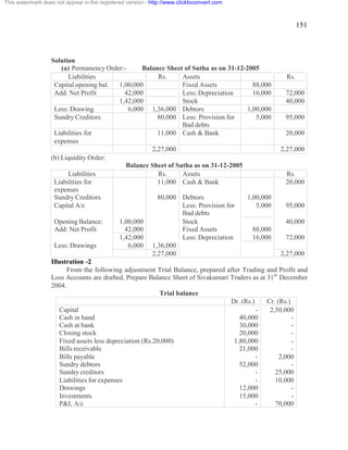 151 
This watermark does not appear in the registered version - http://www.clicktoconvert.com 
Solution 
(a) Permanency Order:- Balance Sheet of Sutha as on 31-12-2005 
Liabilities Rs. Assets Rs. 
Capital opening bal. 1,00,000 Fixed Assets 88,000 
Add: Net Profit 42,000 Less: Depreciation 16,000 72,000 
1,42,000 Stock 40,000 
Less: Drawing 6,000 1,36,000 Debtors 1,00,000 
Sundry Creditors 80,000 Less: Provision for 
Bad debts 
5,000 95,000 
Liabilities for 
expenses 
11,000 Cash & Bank 20,000 
2,27,000 2,27,000 
(b) Liquidity Order: 
Balance Sheet of Sutha as on 31-12-2005 
Liabilities Rs. Assets Rs. 
Liabilities for 
expenses 
11,000 Cash & Bank 20,000 
Sundry Creditors 80,000 Debtors 1,00,000 
Capital A/c Less: Provision for 
Bad debts 
5,000 95,000 
Opening Balance: 1,00,000 Stock 40,000 
Add: Net Profit 42,000 Fixed Assets 88,000 
1,42,000 Less: Depreciation 16,000 72,000 
Less: Drawings 6,000 1,36,000 
2,27,000 2,27,000 
Illustration -2 
From the following adjustment Trial Balance, prepared after Trading and Profit and 
Loss Accounts are drafted, Prepare Balance Sheet of Sivakumari Traders as at 31st December 
2004. 
Trial balance 
Dr. (Rs.) Cr. (Rs.) 
Capital - 2,50,000 
Cash in hand 40,000 - 
Cash at bank 30,000 - 
Closing stock 20,000 - 
Fixed assets less depreciation (Rs.20,000) 1,80,000 - 
Bills receivable 21,000 - 
Bills payable - 2,000 
Sundry debtors 52,000 - 
Sundry creditors - 25,000 
Liabilities for expenses - 10,000 
Drawings 12,000 - 
Investments 15,000 - 
P&L A/c - 70,000 
 