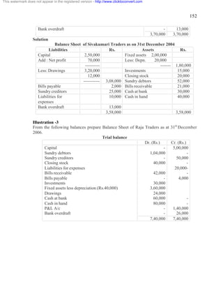 152 
Bank overdraft - 13,000 
3,70,000 3,70,000 
Solution 
Balance Sheet of Sivakumari Traders as on 31st December 2004 
Liabilities Rs. Assets Rs. 
Capital 2,50,000 Fixed assets 2,00,000 
Add : Net profit 70,000 Less: Depn. 20,000 
---------- ------- 1,80,000 
Less: Drawings 3,20,000 Investments 15,000 
12,000 Closing stock 20,000 
----------- 3,08,000 Sundry debtors 52,000 
Bills payable 2,000 Bills receivable 21,000 
Sundry creditors 25,000 Cash at bank 30,000 
Liabilities for 
10,000 Cash in hand 40,000 
expenses 
Bank overdraft 13,000 
3,58,000 3,58,000 
Illustration -3 
From the following balances prepare Balance Sheet of Raja Traders as at 31st December 
2006. 
Trial balance 
Dr. (Rs.) Cr. (Rs.) 
Capital - 5,00,000 
Sundry debtors 1,04,000 - 
Sundry creditors - 50,000 
Closing stock 40,000 - 
Liabilities for expenses 20,000- 
Bills receivable 42,000 - 
Bills payable - 4,000 
Investments 30,000 
Fixed assets less depreciation (Rs.40,000) 3,60,000 
Drawings 24,000 
Cash at bank 60,000 - 
Cash in hand 80,000 - 
P&L A/c - 1,40,000 
Bank overdraft - 26,000 
7,40,000 7,40,000 
This watermark does not appear in the registered version - http://www.clicktoconvert.com 
 