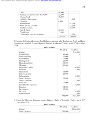154 
This watermark does not appear in the registered version - http://www.clicktoconvert.com 
Land 40,000 
Building less depreciation Rs.16,000 72,000 
Closing Stock 40,000 - 
Liabilities for expenses - 11,000 
Drawings 6,000 
Reserve fund 65,000 
Profit & Loss Account - 42,000 
Sundry Creditors - 80,000 
Cash & Bank 30,000 
Prepaid rent 5,000 
Commission received in advance 15,000 
3,53,000 3,53,000 
5.From the following adjustment Trial Balance, prepared after Trading and Profit and Loss 
Accounts are drafted, Prepare Balance Sheet of Sivakumari Traders as at 31st December 
2004. 
Trial balance 
Dr. (Rs.) Cr. (Rs.) 
Capital - 2,50,000 
Cash in hand 40,000 - 
Land &building 50,000 
Cash at bank 30,000 - 
Closing stock 20,000 - 
Plant & machinery 30,000 
Motor car 1,80,000 - 
Loan from kavitha 80,000 
Reserves 35,000 
Prepaid rent 15,000 
Bills receivable 21,000 - 
Bills payable - 2,000 
Sundry debtors 52,000 - 
Sundry creditors - 25,000 
Good will 20,000 
Liabilities for expenses - 10,000 
Drawings 12,000 - 
Investments 15,000 - 
P&L A/c - 70,000 
Bank overdraft - 13,000 
4,85,000 4,85,000 
6. From the following balances prepare Balance Sheet of Rojamalar Traders as at 31st 
December 2006. 
Trial balance 
Dr. (Rs.) Cr. (Rs.) 
Capital - 10,00,000 
Sundry debtors 2,08,000 - 
 
