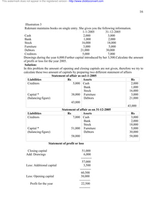 16 
This watermark does not appear in the registered version - http://www.clicktoconvert.com 
Illustration 3 
Rukmani maintains books on single entry. She gives you the following information. 
1-1-2005 31-12-2005 
Cash 2,000 3,000 
Bank 1,000 2,000 
Stock 16,000 18,000 
Furniture 3,000 5,000 
Debtors 21,000 30,000 
Creditors 5,000 7,000 
Drawings during the year 6,000.Further capital introduced by her 3,500.Calculate the amount 
of profit or loss for the year 2005. 
Solution: 
In this problem the amount of opening and closing capitals are not given, therefore we try to 
calculate these two amount of capitals by preparing two different statement of affairs 
Statement of affair as on1-1-2005 
Liabilities Rs Assets Rs 
Creditors 
Capital * 
(balancing figure) 
5,000 
38,000 
43,000 
Cash 
Bank 
Stock 
Furniture 
Debtors 
2,000 
1,000 
16,000 
3,000 
21,000 
43,000 
Statement of affair as on 31-12-2005 
Liabilities Rs Assets Rs 
Creditors 
Capital * 
(balancing figure) 
7,000 
51,000 
58,000 
Cash 
Bank 
Stock 
Furniture 
Debtors 
3,000 
2,000 
18,000 
5,000 
30,000 
58,000 
Statement of profit or loss 
Closing capital 51,000 
Add: Drawings 6,000 
---------- 
57,000 
Less: Additional capital 3,500 
---------- 
60,500 
Less: Opening capital 38,000 
---------- 
Profit for the year 22,500 
---------- 
 
