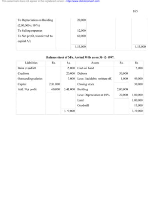 165 
This watermark does not appear in the registered version - http://www.clicktoconvert.com 
To Depreciation on Building 
(2,00,000 x 10 %) 
20,000 
To Selling expenses 12,000 
To Net profit, transferred to 
60,000 
capital A/c 
1,13,000 1,13,000 
Balance sheet of M/s. Arvind Mills as on 31-12-1997. 
Liabilities Rs. Rs. Assets Rs. Rs 
Bank overdraft 15,000 Cash on hand 5,000 
Creditors 20,000 Debtors 50,000 
Outstanding salaries 3,000 Less: Bad debts written off. 1,000 49,000 
Capital 2,81,000 Closing stock 30,000 
Add: Net profit 60,000 3,41,000 Building 2,00,000 
Less: Depreciation at 10% 20,000 1,80,000 
Land 1,00,000 
Goodwill 15,000 
3,79,000 3,79,000 
 