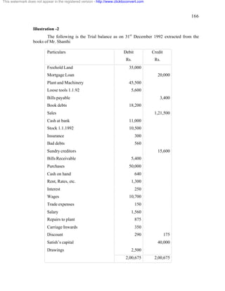 166 
This watermark does not appear in the registered version - http://www.clicktoconvert.com 
Illustration -2 
The following is the Trial balance as on 31st December 1992 extracted from the 
books of Mr. Shanthi 
Particulars Debit 
Rs. 
Credit 
Rs. 
Freehold Land 35,000 
Mortgage Loan 20,000 
Plant and Machinery 45,500 
Loose tools 1.1.92 5,600 
Bills payable 3,400 
Book debts 18,200 
Sales 1,21,500 
Cash at bank 11,000 
Stock 1.1.1992 10,500 
Insurance 300 
Bad debts 560 
Sundry creditors 15,600 
Bills Receivable 5,400 
Purchases 50,000 
Cash on hand 640 
Rent, Rates, etc. 1,300 
Interest 250 
Wages 10,700 
Trade expenses 150 
Salary 1,560 
Repairs to plant 875 
Carriage Inwards 350 
Discount 290 175 
Satish’s capital 40,000 
Drawings 2,500 
2,00,675 2,00,675 
 