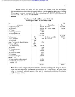 167 
This watermark does not appear in the registered version - http://www.clicktoconvert.com 
Prepare trading and profit and loss account and balance sheet after making the 
following adjustment: Provision for doubtful debts at 5% on book debts; Interest on capital at 
5% unexpired insurance premium Rs.90; Rent outstanding on 31-12-92 Rs. 300; Loose tools 
revalued at Rs.4,500, Closing stock Rs.30,000. 
Solution 
Trading and Profit and Loss A/c of Mr.Satish 
For the year ended 31st December 1992 
Dr. Cr. 
Particulars Rs. Particulars Rs. 
To Opening stock 10,500 By Sales 1,21,500 
To Purchases 50,000 By Closing stock 30,000 
To Wages 10,700 
To Carriage inwards 350 
To Gross profit c/d 79,950 
1,51,500 1,51,500 
To Insurance 300 By Gross profit b/d 79,950 
Less: Unexpired 90 210 By Discount 175 
To Bad debts 560 
Add: Provision for doubtful debts 910 1470 
To Rent & Rates 1,300 
Add: Outstanding 300 1,600 
To Interest 250 
To Trade expenses 150 
To Salary 1,560 
To Repairs to plant 875 
To Discount 290 
To Interest on capital 
2,000 
(40,00 x 5%) 
To Depreciation on Loose tools 1,100 
To Net profit, transferred to 
capital A/c 
70,620 
80,125 80,125 
Note : Loose tools are generally revalued at the end of accounting year. They are the low 
value tools and implements like spanners, screw drivers etc. The difference between closing 
value of loose tools and their opening value is to be treated as depreciation. (Revaluation 
method of depreciation 
 