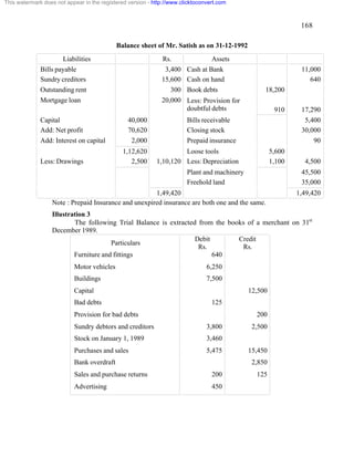168 
This watermark does not appear in the registered version - http://www.clicktoconvert.com 
Balance sheet of Mr. Satish as on 31-12-1992 
Liabilities Rs. Assets 
Bills payable 3,400 Cash at Bank 11,000 
Sundry creditors 15,600 Cash on hand 640 
Outstanding rent 300 Book debts 18,200 
Mortgage loan 20,000 Less: Provision for 
doubtful debts 
910 
17,290 
Capital 40,000 Bills receivable 5,400 
Add: Net profit 70,620 Closing stock 30,000 
Add: Interest on capital 2,000 Prepaid insurance 90 
1,12,620 Loose tools 5,600 
Less: Drawings 2,500 1,10,120 Less: Depreciation 1,100 4,500 
Plant and machinery 45,500 
Freehold land 35,000 
1,49,420 1,49,420 
Note : Prepaid Insurance and unexpired insurance are both one and the same. 
Illustration 3 
The following Trial Balance is extracted from the books of a merchant on 31st 
December 1989. 
Particulars Debit 
Rs. 
Credit 
Rs. 
Furniture and fittings 640 
Motor vehicles 6,250 
Buildings 7,500 
Capital 12,500 
Bad debts 125 
Provision for bad debts 200 
Sundry debtors and creditors 3,800 2,500 
Stock on January 1, 1989 3,460 
Purchases and sales 5,475 15,450 
Bank overdraft 2,850 
Sales and purchase returns 200 125 
Advertising 450 
 