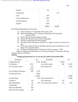 169 
This watermark does not appear in the registered version - http://www.clicktoconvert.com 
Interest 118 
Commission 375 
Cash 650 
Taxes and insurance 1,250 
General expenses 782 
Salaries 3,300 
34,000 34,000 
The following adjustment are to be made: 
(a) Stock in hand on 31st December 1989 was Rs.3,250. 
(b) Depreciate buildings @ 5%, furniture and fittings @ 10% and motor 
vehicles @ 20%. 
(c) Rs.85 is due for interest on bank overdraft. 
(d) Salaries Rs.300 and taxes Rs.120 are outstanding. 
(e) Insurance amounting to Rs.100 is prepaid. 
(f) One-third of the commission received is in respect of work to be done next 
year. 
(g) Write off a further Rs.100 as bad debts and provision for bad debts is to be 
made at 5% on sundry debtors. 
(h) Purchases included purchase of furniture Rs.200, on January 1, 1989. 
Prepare a trading and profit and loss A/c for the year ending 31st December 1989 and 
a balance sheet as on that date. 
Solution: 
Trading and profit and Loss A/c for the year ended 31st December1989. 
Particulars Rs. Particulars Rs. 
To Opening stock 3,460 By Sales 15,450 
To Purchases 5,475 Less: Sales returns 200 15,250 
Less: Purchase returns 125 By Closing stock 3,250 
5,350 
Less: Purchase of furniture 200 5,150 
To Gross profit c/d 9,890 
18,500 18,500 
To Advertising 450 By Gross profit b/d 9,890 
To Interest 118 By Commission 375 
Add: Outstanding 85 203 Less: Received in advance 125 250 
To Bad debts 125 
Add: New Bad debts 100 
Add: Provision required 185 
 