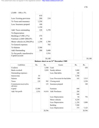 170 
This watermark does not appear in the registered version - http://www.clicktoconvert.com 
(3,800 – 100) x 5% 
410 
Less: Existing provision 200 210 
To Taxes and insurance 1,250 
Less: Insurance prepaid 100 
1,150 
Add: Taxes outstanding 120 1,270 
To Depreciation: 
Buildings (7,500 x 5%) 375 
Furniture x (640+200)10% 84 
Motor vehicles (6,250x20%) 1,250 1,709 
To General expenses 782 
To Salaries 3,300 
Add: Outstanding 300 3,600 
To Net profit, transferred to 
1,916 
Capital account 
10,140 10,140 
Balance sheet as on 31st December 1989 
Liabilities Rs. Rs. Assets Rs. Rs. 
Creditors 2,500 Cash 650 
Bank overdraft 2,850 Sundry debtors 3,800 
Outstanding expenses : Less: Bad debts 100 
Interest due 85 3,700 
Salaries 300 Less: Provision for bad debts 185 3,515 
Taxes 120 505 Closing stock 3,250 
Commission received in 
125 Insurance prepaid 100 
advance 
Capital 12,500 Furniture 640 
Add: Net profit 1,916 14,416 Add: Purchases 200 
840 
Less: Depreciation 84 756 
Motor vehicles 6,250 
Less: Depreciation 1,.250 5,000 
Building 7,500 
Less: Depreciation 375 7,125 
20,396 20,396 
 