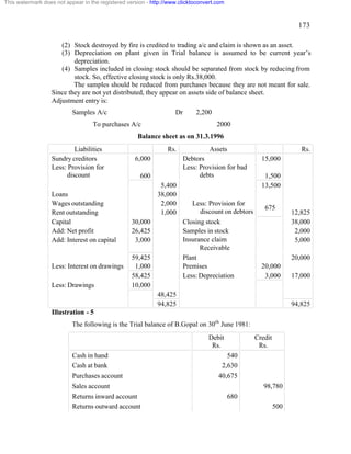 173 
This watermark does not appear in the registered version - http://www.clicktoconvert.com 
(2) Stock destroyed by fire is credited to trading a/c and claim is shown as an asset. 
(3) Depreciation on plant given in Trial balance is assumed to be current year’s 
depreciation. 
(4) Samples included in closing stock should be separated from stock by reducing from 
stock. So, effective closing stock is only Rs.38,000. 
The samples should be reduced from purchases because they are not meant for sale. 
Since they are not yet distributed, they appear on assets side of balance sheet. 
Adjustment entry is: 
Samples A/c Dr 2,200 
To purchases A/c 2000 
Balance sheet as on 31.3.1996 
Liabilities Rs. Assets Rs. 
Sundry creditors 6,000 Debtors 15,000 
Less: Provision for 
discount 
600 
Less: Provision for bad 
debts 
1,500 
5,400 13,500 
Loans 38,000 
Wages outstanding 2,000 
Rent outstanding 1,000 
Less: Provision for 
discount on debtors 675 
12,825 
Capital 30,000 Closing stock 38,000 
Add: Net profit 26,425 Samples in stock 2,000 
Add: Interest on capital 3,000 Insurance claim 
Receivable 
5,000 
59,425 Plant 20,000 
Less: Interest on drawings 1,000 Premises 20,000 
58,425 Less: Depreciation 3,000 17,000 
Less: Drawings 10,000 
48,425 
94,825 94,825 
Illustration - 5 
The following is the Trial balance of B.Gopal on 30th June 1981: 
Debit 
Rs. 
Credit 
Rs. 
Cash in hand 540 
Cash at bank 2,630 
Purchases account 40,675 
Sales account 98,780 
Returns inward account 680 
Returns outward account 500 
 