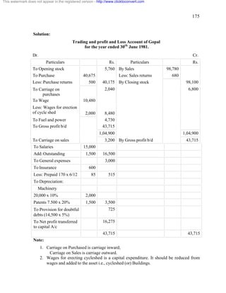 175 
This watermark does not appear in the registered version - http://www.clicktoconvert.com 
Solution: 
Trading and profit and Loss Account of Gopal 
for the year ended 30th June 1981. 
Dr. Cr. 
Particulars Rs. Particulars Rs. 
To Opening stock 5,760 By Sales 98,780 
To Purchase 40,675 Less: Sales returns 680 
Less: Purchase returns 500 40,175 By Closing stock 98,100 
To Carriage on 
purchases 
2,040 6,800 
To Wage 10,480 
Less: Wages for erection 
of cycle shed 
2,000 
8,480 
To Fuel and power 4,730 
To Gross profit b/d 43,715 
1,04,900 1,04,900 
To Carriage on sales 3,200 By Gross profit b/d 43,715 
To Salaries 15,000 
Add: Outstanding 1,500 16,500 
To General expenses 3,000 
To Insurance 600 
Less: Prepaid 170 x 6/12 85 515 
To Depreciation: 
Machinery 
20,000 x 10% 2,000 
Patents 7.500 x 20% 1,500 3,500 
To Provision for doubtful 
725 
debts (14,500 x 5%) 
To Net profit transferred 
to capital A/c 
16,275 
43,715 43,715 
Note: 
1. Carriage on Purchased is carriage inward; 
Carriage on Sales is carriage outward. 
2. Wages for erecting cycleshed is a capital expenditure. It should be reduced from 
wages and added to the asset i.e., cycleshed (or) Buildings. 
 