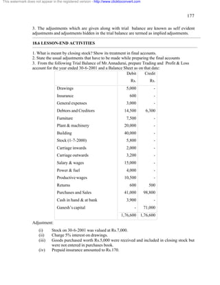 177 
This watermark does not appear in the registered version - http://www.clicktoconvert.com 
3. The adjustments which are given along with trial balance are known as self evident 
adjustments and adjustments hidden in the trial balance are termed as implied adjustments. 
18.6 LESSON-END ACTIVITIES 
1. What is meant by closing stock? Show its treatment in final accounts. 
2. State the usual adjustments that have to be made while preparing the final accounts 
3. From the following Trial Balance of Mr.Annadurai, prepare Trading and Profit & Loss 
account for the year ended 30-6-2001 and a Balance Sheet as on that date: 
Debit Credit 
Rs. Rs. 
Drawings 5,000 - 
Insurance 600 - 
General expenses 3,000 - 
Debtors and Creditors 14,500 6,300 
Furniture 7,500 - 
Plant & machinery 20,000 - 
Building 40,000 - 
Stock (1-7-2000) 5,800 - 
Carriage inwards 2,000 - 
Carriage outwards 3,200 - 
Salary & wages 15,000 - 
Power & fuel 4,000 - 
Productive wages 10,500 - 
Returns 600 500 
Purchases and Sales 41,000 98,800 
Cash in hand & at bank 3,900 - 
Ganesh’s capital - 71,000 
1,76,600 1,76,600 
Adjustment: 
(i) Stock on 30-6-2001 was valued at Rs.7,000. 
(ii) Charge 5% interest on drawings. 
(iii) Goods purchased worth Rs.5,000 were received and included in closing stock but 
were not entered in purchases book. 
(iv) Prepaid insurance amounted to Rs.170. 
 