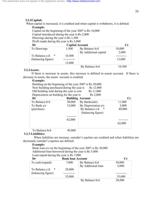 26 
This watermark does not appear in the registered version - http://www.clicktoconvert.com 
3.2.1Capital: 
When capital is increased, it is credited and when capital is withdrawn, it is debited. 
Example: 
Capital on the beginning of the year 2007 is Rs 10,000 
Capital introduced during the year is Rs 2,000 
Drawings during the year is Rs 1,500 
Profit made during the year is Rs 3,000 
Dr Capital Account Cr 
To Drawings 1,500 
To Balance c/d * 10,500 
(balancing figure) ----------- 
12,000 
By Balance b/d 10,000 
By Additional capital 2,000 
---------- 
12,000 
By Balance b/d 10,500 
3.2.2Assets: 
If there is increase in assets, this increase is debited in assets account. If there is 
decrease in assets, the assets’ account is credited. 
Example: 
Building on the beginning of the year 2007 is Rs 50,000 
New building purchased during the year is Rs 12,000 
Old building sold during the year is cost Rs 11,000 
Depreciation on building for the year is Rs 2,000 
Dr Building Account Cr 
To Balance b/d 50,000 
To Bank a/c 12,000 
(purchase) 
--------- 
62,000 
By Bank(sale) 11,000 
By Depreciation a/c 2,000 
By Balance c/d * 49,000 
(balancing figure) 
--------- 
62,000 
To Balance b/d 49,000 
3.2.3 Liabilities: 
When liabilities are increase, outsider’s equities are credited and when liabilities are 
decreased, outsider’s equities are debited. 
Example: 
Bank loan a/c on the beginning of the year 2007 is Rs 30,000 
Additional loan borrowed during the year is Rs 5,000 
Loan repaid during the year is Rs 7,000 
Dr Bank loan Account Cr 
To cash (repaid) 7,000 
To Balance c/d * 28,000 
(balancing figure) ----------- 
35,000 
By Balance b/d 30,000 
By Additional loan 5,000 
---------- 
35,000 
By Balance b/d 28,000 
 