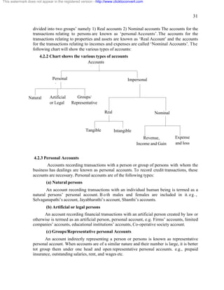 31 
This watermark does not appear in the registered version - http://www.clicktoconvert.com 
divided into two groups’ namely 1) Real accounts 2) Nominal accounts The accounts for the 
transactions relating to persons are known as ‘personal Accounts’. The accounts for the 
transactions relating to properties and assets are known as ‘Real Account’ and the accounts 
for the transactions relating to incomes and expenses are called ‘Nominal Accounts’. The 
following chart will show the various types of accounts: 
4.2.2 Chart shows the various types of accounts 
Personal 
Accounts 
nal 
Natural Groups/ 
Representative 
Artificial 
or Legal 
4.2.3 Personal Accounts 
Accounts 
Impersonal 
Real Nominal 
Tangible Intangible 
Revenue, 
Income and Gain 
Expense 
and loss 
Accounts recording transactions with a person or group of persons with whom the 
business has dealings are known as personal accounts. To record credit transactions, these 
accounts are necessary. Personal accounts are of the following types: 
(a) Natural persons 
An account recording transactions with an individual human being is termed as a 
natural persons’ personal account. B o th males and females are included in it. e g . , 
Selvaganapathi’s account, Jayabharathi’s account, Shanthi’s accounts. 
(b) Artificial or legal persons 
An account recording financial transactions with an artificial person created by law or 
otherwise is termed as an artificial person, personal account, e.g. Firms’ accounts, limited 
companies’ accounts, educational institutions’ accounts, Co-operative society account. 
(c) Groups/Representative personal Accounts 
An account indirectly representing a person or persons is known as representative 
personal account. When accounts are of a similar nature and their number is large, it is better 
tot group them under one head and open representative personal accounts. e.g., prepaid 
insurance, outstanding salaries, rent, and wages etc. 
 