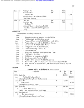 61 
June 7 Pradeep’s A/c Dr. 800 
Kuldeep’s A/c Dr. 500 
To Cash A/c 1,300 
((being Paid Rs.800 to Pradeep and 
Rs.500 to Kuldeep 
June 9 Cash A/c Dr. 600 
Drawings A/c Dr. 300 
To Bank A/c 900 
((being Withdrawn from bank Rs.600 
for office use and Rs.300 for personal 
use) 
Illustration - 3 
Journalise the following transactions, 
1998 
June 1 Karthik commenced business with Rs.20,000. 
June 2 Paid into bank Rs.5,000 from Anwar. 
June 3 Purchased Plant worth Rs.10,000 from Modi & Co. 
June 4 Purchased goods worth Rs. 5,000 form Anwar. 
June 6 Goods worth Rs.4,000 sold to Anbu 
June 8 Sold goods worth Rs.2,000 for cash. 
June 10 Goods returned by Anbu Rs.50. 
June 15 Paid rent Rs.250. 
June 18 Withdrawn from bank for office use Rs. 2,500. 
June 20 Paid Salaries Rs.1,800. 
June 25 Withdrawn for persona use Rs.250. 
June 26 Goods returned to Anwar Rs.100. 
June 27 Paid for office furniture Rs.1,500 by cheque. 
June 28 Received Rs.3,900 cash from Anbu and discount allowed Rs.50. 
June 29 Paid Answer on account Rs.4,800 and discount allowed by him 
Rs.100. 
Solution 
Journal entries in the Books of …………….. 
Date Particular L.F. Dr. 
Rs. 
Cr. 
Rs. 
1998 
June 
1 
Cash A/c 
To Karthik’s Capital A/c 
((being Capital brought into the business ) 
Dr 20,000 
20,000 
June 
2 
Bank A/c 
To Cash A/c 
((being Cash Paid in to bank) 
Dr 5,000 
5,000 
June 
3 
Plant A/c 
To Modi & Co’s. A/c 
(being Plant purchased from Modi & Co.) 
Dr 10,000 
10,000 
June 
4 
Purchase A/c 
To Answar’s A/c 
((being Goods purchased from Anwar) 
Dr 5,000 
5,000 
This watermark does not appear in the registered version - http://www.clicktoconvert.com 
 
