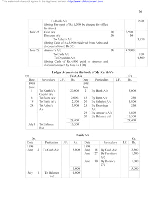 70 
This watermark does not appear in the registered version - http://www.clicktoconvert.com 
To Bank A/c 
((being Payment of Rs.1,500 by cheque for office 
furniture) 
1500 
June 28 Cash A/c 
Discount A/c 
To Anbu’s A/c 
((being Cash of Rs.3,900 received from Anbu and 
discount allowed Rs.50) 
Dr 
Dr 
3,900 
50 
3,950 
June 29 Answar’s A/c 
To Cash A/c 
To Discount A/c 
((being Cash of Rs.4,900 paid to Answar and 
discount allowed by him Rs.100) 
Dr 4.9000 
100 
4,800 
Ledger Accounts in the book of Mr Karthik’s 
Dr Cash A/c Cr 
Date Particulars J.F. Rs. Date Particulars J.F. Rs. 
1998 
1998 
June 
June 
1 To Karthik’s 
Capital A/c 
20,000 2 By Bank A/c 5,000 
8 To Sales A/c 2,000. 15 By Rent A/c 250 
18 To Bank A/ c 2,500 20 By Salaries A/c 1,800 
28 To Anbu’s 
A/c 
3,900 25 By Drawings 
A/c 
250 
29 By Anwar’s A/c 4,800 
30 By Balance c/d 16,300 
28,400 28,400 
July1 To Balance 
B/d 
16,300 
Bank A/c 
Dr. Cr. 
Date Particulars J.F. Rs. Date Particulars J.F. Rs. 
1998 1998 
June 2 To Cash A/c 5,000 June 18 By Cash A/c 2,500 
June 27 By Furniture 
A/c 
1,500 
June 30 By Balance 
C/d 
1,000 
5,000 5,000 
July 1 To Balance 
b/d 
1,000 
 