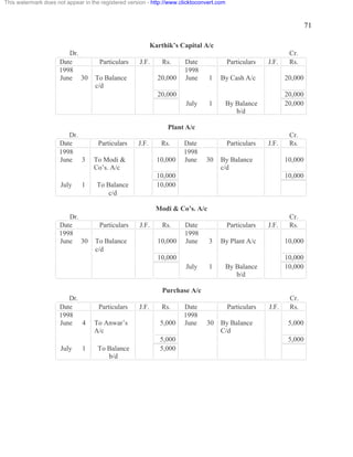 71 
This watermark does not appear in the registered version - http://www.clicktoconvert.com 
Karthik’s Capital A/c 
Dr. Cr. 
Date Particulars J.F. Rs. Date Particulars J.F. Rs. 
1998 1998 
June 30 To Balance 
c/d 
20,000 June 1 By Cash A/c 20,000 
20,000 20,000 
July 1 By Balance 
b/d 
20,000 
Plant A/c 
Dr. Cr. 
Date Particulars J.F. Rs. Date Particulars J.F. Rs. 
1998 1998 
June 3 To Modi & 
Co’s. A/c 
10,000 June 30 By Balance 
c/d 
10,000 
10,000 10,000 
July 1 To Balance 
c/d 
10,000 
Modi & Co’s. A/c 
Dr. Cr. 
Date Particulars J.F. Rs. Date Particulars J.F. Rs. 
1998 1998 
June 30 To Balance 
c/d 
10,000 June 3 By Plant A/c 10,000 
10,000 10,000 
July 1 By Balance 
b/d 
10,000 
Purchase A/c 
Dr. Cr. 
Date Particulars J.F. Rs. Date Particulars J.F. Rs. 
1998 1998 
June 4 To Anwar’s 
A/c 
5,000 June 30 By Balance 
C/d 
5,000 
5,000 5,000 
July 1 To Balance 
b/d 
5,000 
 