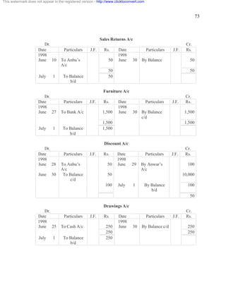 73 
This watermark does not appear in the registered version - http://www.clicktoconvert.com 
Sales Returns A/c 
Dr. Cr. 
Date Particulars J.F. Rs. Date Particulars J.F. Rs. 
1998 1998 
June 10 To Anbu’s 
A/c 
50 June 30 By Balance 50 
50 50 
July 1 To Balance 
b/d 
50 
Furniture A/c 
Dr. Cr. 
Date Particulars J.F. Rs. Date Particulars J.F. Rs. 
1998 1998 
June 27 To Bank A/c 1,500 June 30 By Balance 
c/d 
1,500 
1,500 1,500 
July 1 To Balance 
b/d 
1,500 
Discount A/c 
Dr. Cr. 
Date Particulars J.F. Rs. Date Particulars J.F. Rs. 
1998 1998 
June 28 To Anbu’s 
A/c 
50 June 29 By Anwar’s 
A/c 
100 
June 30 To Balance 
c/d 
50 10,000 
100 July 1 By Balance 
b/d 
100 
50 
Drawings A/c 
Dr. Cr. 
Date Particulars J.F. Rs. Date Particulars J.F. Rs. 
1998 1998 
June 25 To Cash A/c 250 June 30 By Balance c/d 250 
250 250 
July 1 To Balance 
b/d 
250 
 