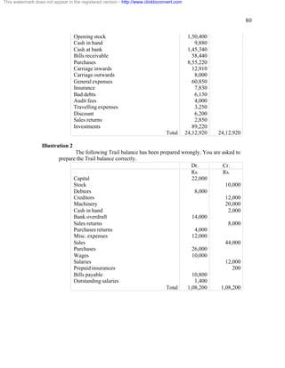 80 
This watermark does not appear in the registered version - http://www.clicktoconvert.com 
Opening stock 1,50,400 
Cash in hand 9,880 
Cash at bank 1,45,340 
Bills receivable 58,440 
Purchases 8,55,220 
Carriage inwards 12,910 
Carriage outwards 8,000 
General expenses 60,850 
Insurance 7,830 
Bad debts 6,130 
Audit fees 4,000 
Travelling expenses 3,250 
Discount 6,200 
Sales returns 2,850 
Investments 89,220 
Total 24,12,920 24,12,920 
Illustration 2 
The following Trail balance has been prepared wrongly. You are asked to 
prepare the Trail balance correctly. 
Dr. Cr. 
Rs. Rs. 
Capital 22,000 
Stock 10,000 
Debtors 8,000 
Creditors 12,000 
Machinery 20,000 
Cash in hand 2,000 
Bank overdraft 14,000 
Sales returns 8,000 
Purchases returns 4,000 
Misc. expenses 12,000 
Sales 44,000 
Purchases 26,000 
Wages 10,000 
Salaries 12,000 
Prepaid insurances 200 
Bills payable 10,800 
Outstanding salaries 1,400 
Total 1,08,200 1,08,200 
 