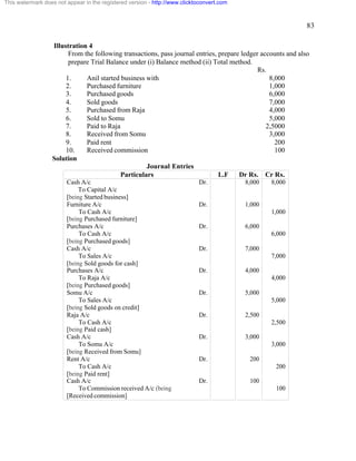 83 
Illustration 4 
From the following transactions, pass journal entries, prepare ledger accounts and also 
prepare Trial Balance under (i) Balance method (ii) Total method. 
Rs. 
1. Anil started business with 8,000 
2. Purchased furniture 1,000 
3. Purchased goods 6,000 
4. Sold goods 7,000 
5. Purchased from Raja 4,000 
6. Sold to Somu 5,000 
7. Paid to Raja 2,5000 
8. Received from Somu 3,000 
9. Paid rent 200 
10. Received commission 100 
Solution 
Journal Entries 
Particulars L.F Dr Rs. Cr Rs. 
Cash A/c 
To Capital A/c 
[being Started business] 
Dr. 8,000 8,000 
Furniture A/c 
To Cash A/c 
[being Purchased furniture] 
Dr. 1,000 
1,000 
Purchases A/c 
To Cash A/c 
[being Purchased goods] 
Dr. 6,000 
6,000 
Cash A/c 
To Sales A/c 
[being Sold goods for cash] 
Dr. 7,000 
7,000 
Purchases A/c 
To Raja A/c 
[being Purchased goods] 
Dr. 4,000 
4,000 
Somu A/c 
To Sales A/c 
[being Sold goods on credit] 
Dr. 5,000 
5,000 
Raja A/c 
To Cash A/c 
[being Paid cash] 
Dr. 2,500 
2,500 
Cash A/c 
To Somu A/c 
[being Received from Somu] 
Dr. 3,000 
3,000 
Rent A/c 
To Cash A/c 
[being Paid rent] 
Dr. 200 
200 
Cash A/c 
To Commission received A/c (being 
[Received commission] 
Dr. 100 
100 
This watermark does not appear in the registered version - http://www.clicktoconvert.com 
 