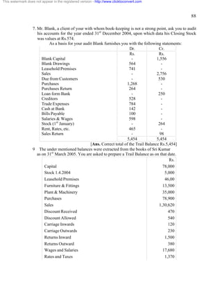88 
This watermark does not appear in the registered version - http://www.clicktoconvert.com 
7. Mr. Blank, a client of your with whom book-keeping is not a strong point, ask you to audit 
his accounts for the year ended 31st December 2004, upon which data his Closing Stock 
was values at Rs.574. 
As a basis for your audit Blank furnishes you with the following statements: 
Dr. Cr. 
Rs. Rs. 
Blank Capital - 1,556 
Blank Drawings 564 - 
Leasehold Premises 741 - 
Sales - 2,756 
Due from Customers - 530 
Purchases 1,268 - 
Purchases Return 264 - 
Loan form Bank - 250 
Creditors 528 - 
Trade Expenses 784 - 
Cash at Bank 142 - 
Bills Payable 100 - 
Salaries & Wages 598 - 
Stock (1st January) - 264 
Rent, Rates, etc. 465 - 
Sales Return - 98 
5,454 5,454 
[Ans. Correct total of the Trail Balance Rs.5,454] 
9 The under mentioned balances were extracted from the books of Sri Kumar 
as on 31st March 2005. You are asked to prepare a Trail Balance as on that date. 
Rs. 
Capital 78,000 
Stock 1.4.2004 5,000 
Leasehold Premises 46,00 
Furniture & Fittings 13,500 
Plant & Machinery 35,000 
Purchases 78,900 
Sales 1,30,620 
Discount Received 470 
Discount Allowed 540 
Carriage Inwards 120 
Carriage Outwards 230 
Returns Inward 1,500 
Returns Outward 380 
Wages and Salaries 17,680 
Rates and Taxes 1,370 
 