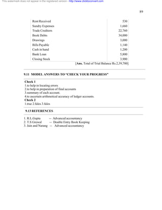 89 
This watermark does not appear in the registered version - http://www.clicktoconvert.com 
Rent Received 530 
Sundry Expenses 1,660 
Trade Creditors 22,760 
Book Debts 34,000 
Drawings 3,000 
Bills Payable 1,140 
Cash in hand 1,200 
Bank Loan 5,800 
Closing Stock 3,900 
[Ans. Total of Trial Balance Rs.2,39,700] 
9.11 MODEL ANSWERS TO “CHECK YOUR PROGRESS” 
Check 1 
1.to help in locating errors 
2.to help in preparation of final accounts 
3.summary of each account. 
4.to ascertain arithmetical accuracy of ledger accounts. 
Check 2 
1.true 2.fales 3.fales 
9.13 REFERENCES 
1. R.L.Gupta -- Advanced accountancy 
2. T.S Grewal -- Double Entry Book Keeping 
3. Jain and Narang -- Advanced accountancy 
 