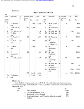 98 
Solution: 
Three Columnar Cash Book 
Dr. Cr. 
Date Particulars L. 
F 
Discount 
allowed 
Cash Bank Date Particulars LF 
Discount 
received 
Cash Bank 
1998 
July 
Rs. Rs. Rs. 1998 
July 
Rs. Rs. Rs. 
1 To Balance 
b/d 
600 9,670 4 By A.Azar’s 
A/c 
30 800 
2 To A.Arul’s 
A/c 
100 1,900 6 By Purchases 
A/c 
2,100 
8 To Cash A/c C 2,100 8 By Bank A/c C 2,100 
12 To Sales 
A/c 
900 17 By Cash A/c C 900 
15 To A.Anil’s 
A/c 
50 1,050 19 By Purchase 
A/c 
100 2,900 
17 To Bank 
A/c 
C 900 20 By 
Telephone 
Charges A/c 
100 
24 To Sales 
A/c 
1,900 23 By 
A.Ahmad’s 
A/c 
16 684 
26 To 
A.Antony’s 
A/c 
20 480 27 By New 
Machinery 
A/c 
4,000 
31 To Cash A/c C 600 28 By 
A.Antony’s 
A/c 
200 480 
31 By Bank A/c C 600 
31 By Bank 
Charges A/c 
26 
31 By Balance 
c/d 
2,500 2,510 
170 5,300 14,800 166 5,300 14,800 
Au 
1 
To Balance 
b/d 
2,500 2,510 
Illustration 4 
Enter the following transactions is Cash Book with bank and discount columns only, 
assuming all receipts are banked on the same day and that all payments are made by means 
of cheques only. 
1998 Rs. 
July 1 Bank Balance 5,000 
4 Purchased goods for each 1,600 
5 Sold goods to Alen for cash 1,300 
10 Received cheque from Wilson (in full settlement of 
Rs.400) 
378 
This watermark does not appear in the registered version - http://www.clicktoconvert.com 
 
