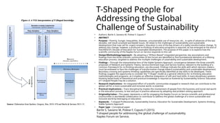 T Shaped Model Development T-Shaped Development - ISSIP_Speaker_Series - 20260515 v3.pptx
