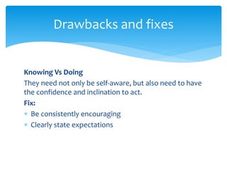 Knowing Vs Doing
They need not only be self-aware, but also need to have
the confidence and inclination to act.
Fix:
 Be consistently encouraging
 Clearly state expectations
Drawbacks and fixes
 