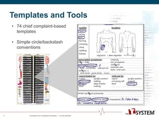 Templates and Tools 
Proprietary and Confidential Information -- Do Not Distribute 
5 
• 74 chief complaint-based 
templates 
• Simple circle/backslash 
conventions 
 