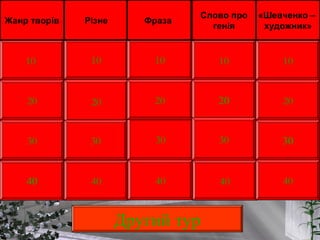 20
30
40
10
20
30
40
10
20
30
40
10
20
30
40
10
20
30
40
10
Різне Фраза
Слово про
генія
«Шевченко –
художник»
Другий тур
Жанр творів
 