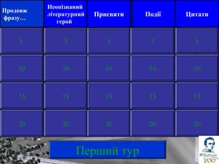 10
15
20
5
10
15
20
5
10
15
20
5
10
15
20
5
10
15
20
5
Продовж
фразу…
Неопізнаний
літературний
герой
Присвяти Події Цитати
Перший тур
 