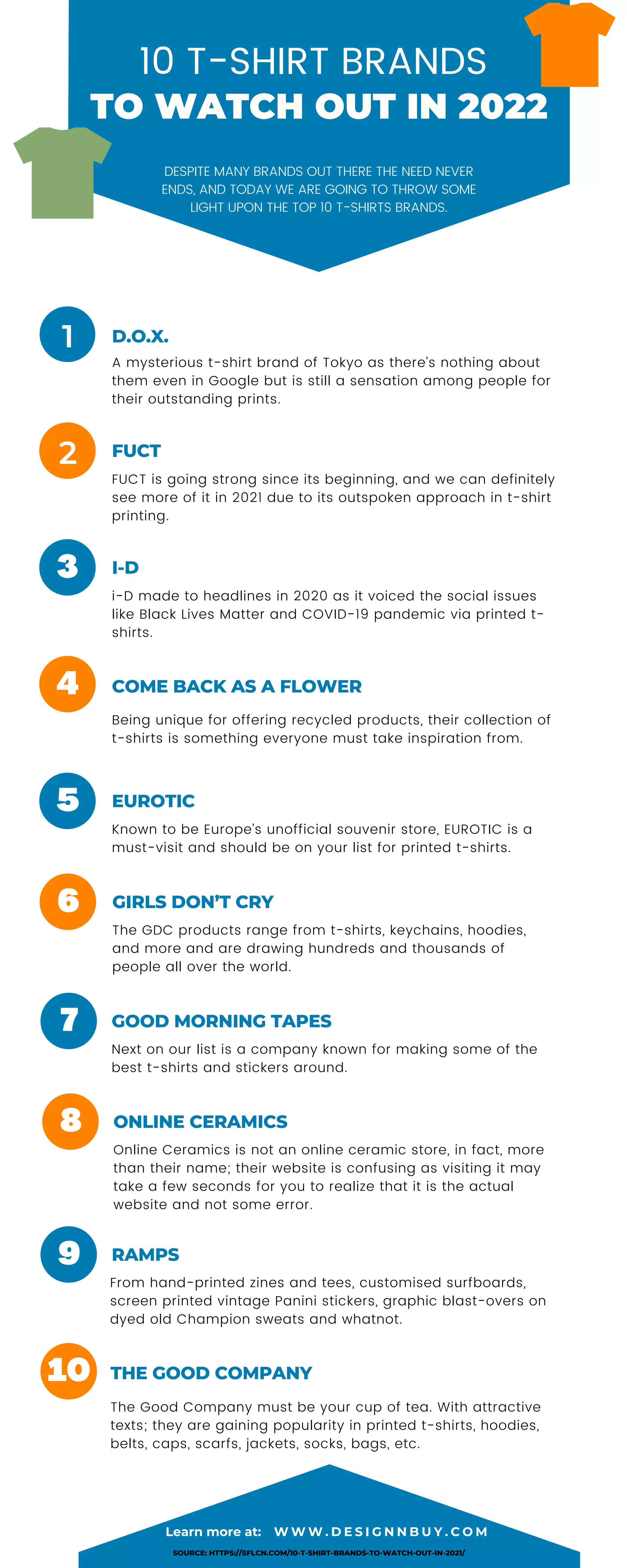 10 TShirt Brands To Watch Out in 2021 PDF