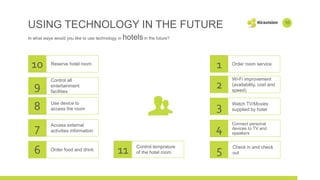 USING TECHNOLOGY IN THE FUTURE
In what ways would you like to use technology in hotelsin the future?
1
Use device to
access the room
Order room service
Access external
activities information
Order food and drink
Check in and check
out
8
7
6 5
3
4
2
Wi-Fi improvement
(availability, cost and
speed)
Watch TV/Movies
supplied by hotel
Connect personal
devices to TV and
speakers
10
Reserve hotel room
Control all
entertainment
facilities
10
9
Control temprature
of the hotel room11
 