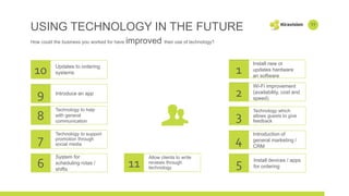 USING TECHNOLOGY IN THE FUTURE
How could the business you worked for have improved their use of technology?
1
Technology to help
with general
communication
Install new or
updates hardware
an software
Technology to support
promotion through
social media
System for
scheduling rotas /
shifts
Install devices / apps
for ordering
8
7
6 5
3
4
2
Wi-Fi improvement
(availability, cost and
speed)
Technology which
allows guests to give
feedback
Introduction of
general marketing /
CRM
11
Updates to ordering
systems
Introduce an app
10
9
Allow clients to write
reviews through
technology11
 