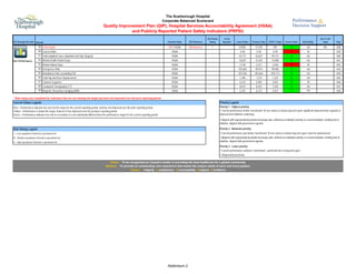 Tsh scorecard corporate - 2010 11 q4[1] | PDF