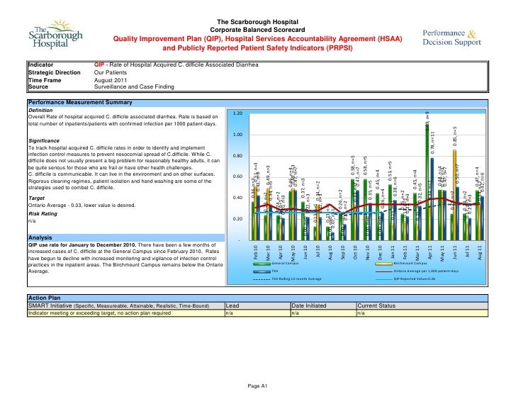 Scarborough Hospital Room Rates Scarborough Hospital Room Rates