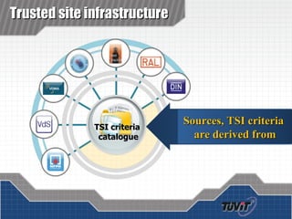 Trusted site infrastructure Sources, TSI criteria  are derived from TSI criteria  catalogue 