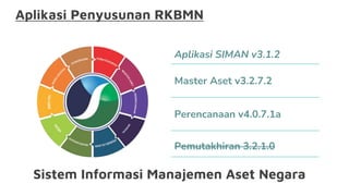 Aplikasi SIMAN v3.1.2
Master Aset v3.2.7.2
Aplikasi Penyusunan RKBMN
Perencanaan v4.0.7.1a
Sistem Informasi Manajemen Aset...