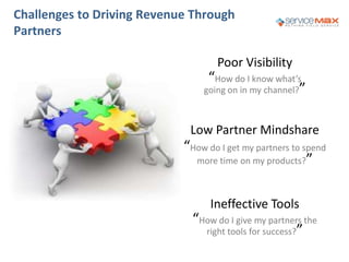 Challenges to Driving Revenue Through
Partners
Poor Visibility
“How do I know what’s
going on in my channel?”
Low Partner Mindshare
“How do I get my partners to spend
more time on my products?”
Ineffective Tools
“How do I give my partners the
right tools for success?”
 