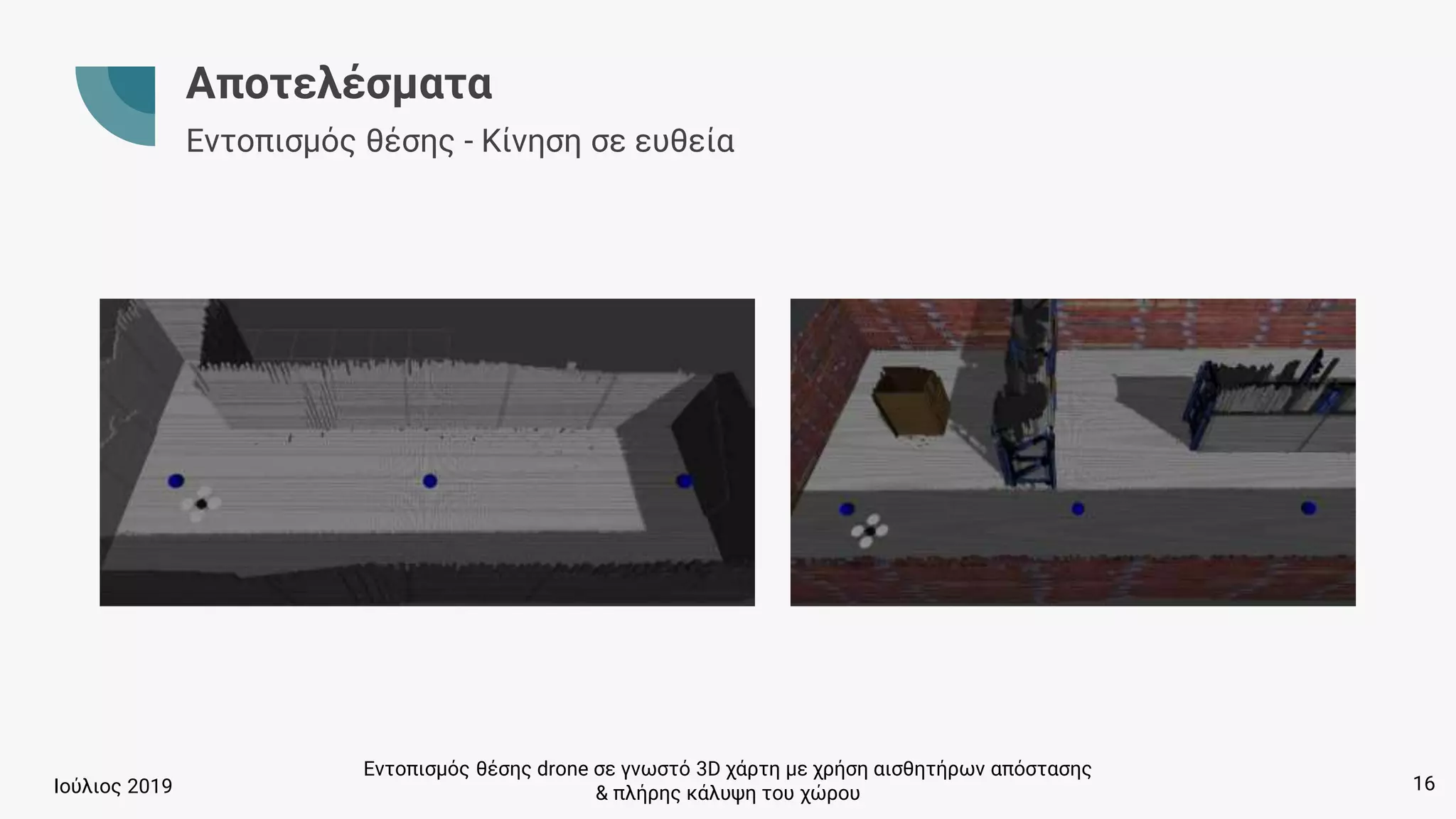 Εντοπισμός θέσης drone σε γνωστό 3D χάρτη με χρήση αισθητήρων απόστασης
& πλήρης κάλυψη του χώρουΙούλιος 2019
Αποτελέσματα
Εντοπισμός θέσης - Κίνηση σε ευθεία
16
 
