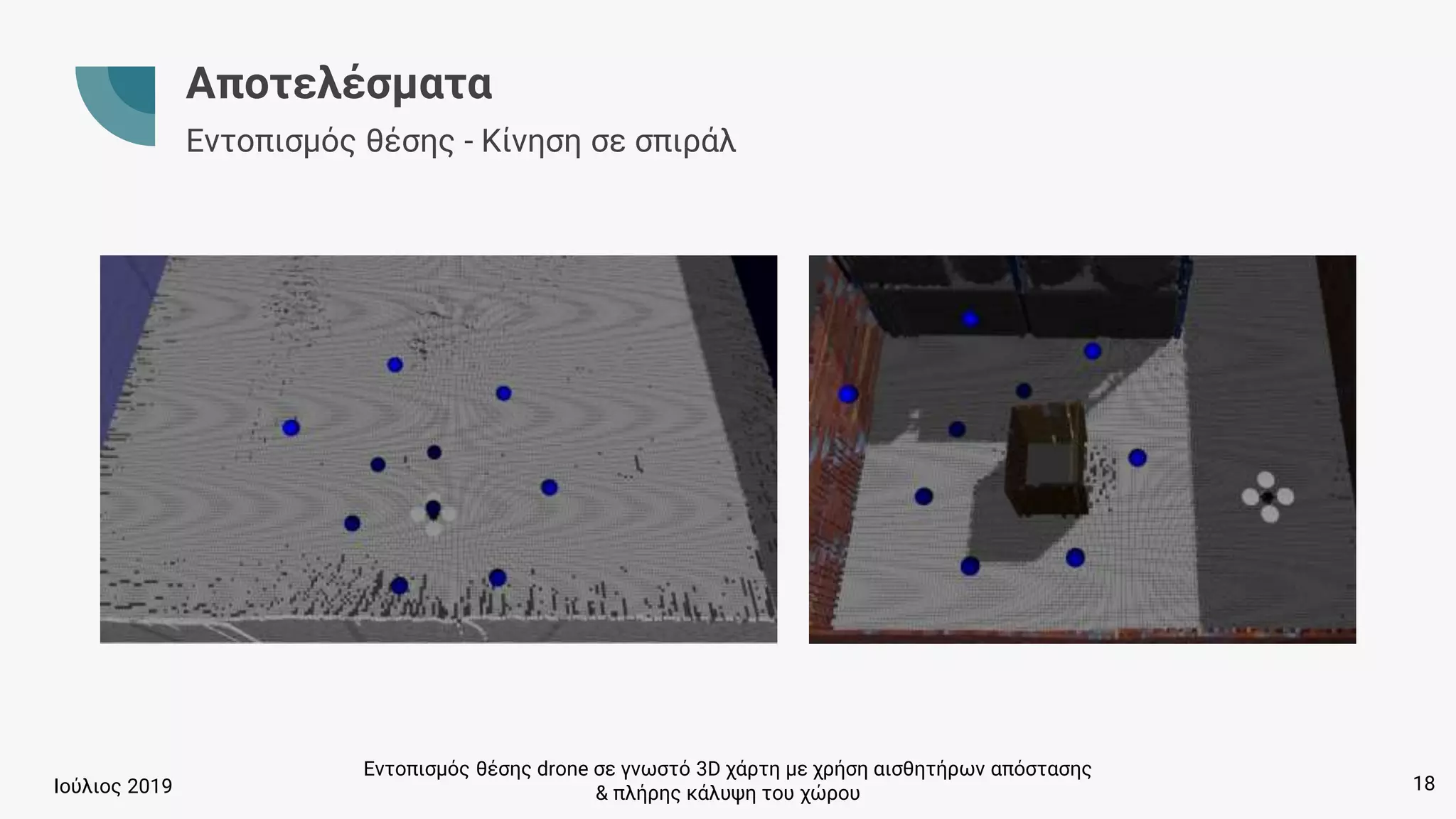 Εντοπισμός θέσης drone σε γνωστό 3D χάρτη με χρήση αισθητήρων απόστασης
& πλήρης κάλυψη του χώρουΙούλιος 2019
Αποτελέσματα
Εντοπισμός θέσης - Κίνηση σε σπιράλ
18
 