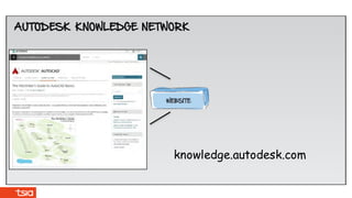 knowledge.autodesk.com
 