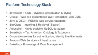 Platform Technology Stack
• JavaScript + CSS – Dynamic presentation & styling
• Drupal – Web site presentation layer, templating, web CMS
• Java & OSGi – RESTful web service wrappers
• SolrCloud – Indexing & Retrieval (Search)
• Aerospike – Highly-scalable NoSQL database
• Smartlogic – Text Analytics, Ontology & Taxonomy
• Corporate services for authentication, identity & entitlements
• Amazon Web Services – Infrastructure
• Salesforce Knowledge & Case Management
17
 