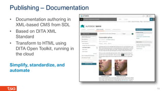 Publishing – Documentation
• Documentation authoring in
XML-based CMS from SDL
• Based on DITA XML
Standard
• Transform to HTML using
DITA Open Toolkit, running in
the cloud
Simplify, standardize, and
automate
19
 