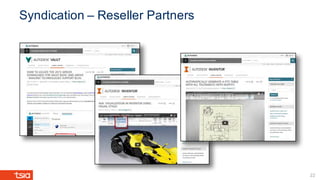 Syndication – Reseller Partners
22
 